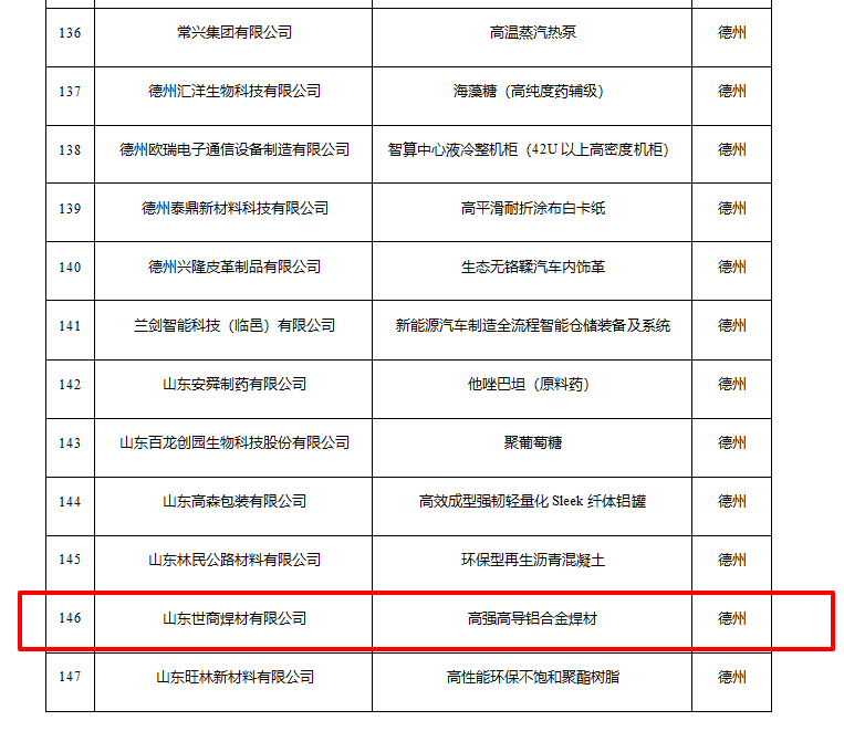 山东四商焊材